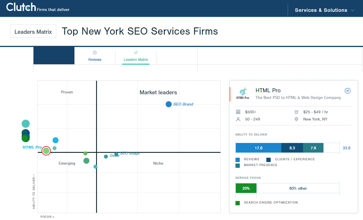 Top NY SEO Services Firms