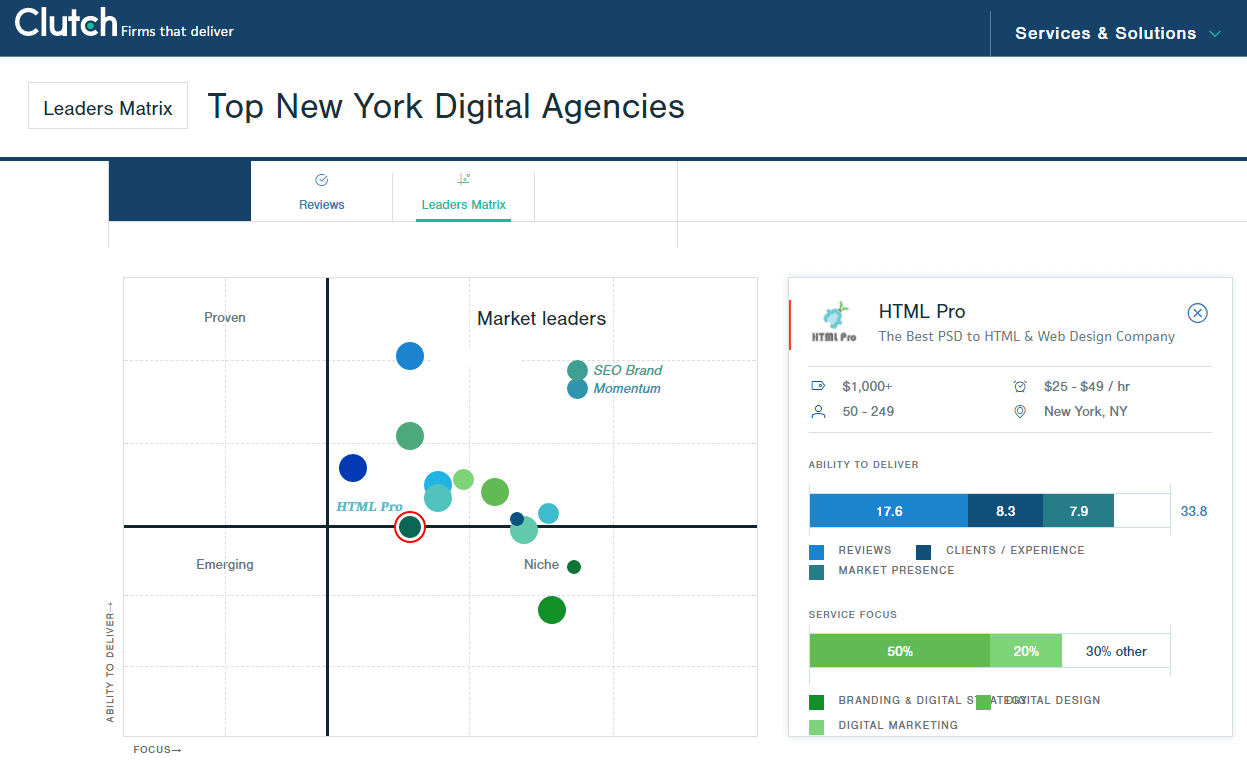 Top NY Digital Agencies